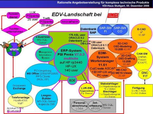 Rationelle Angebotserstellung für komplexe technische Produkte