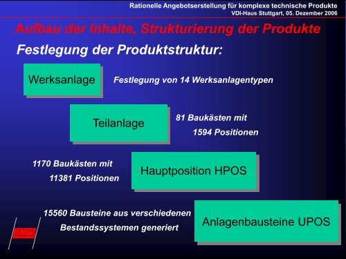 Rationelle Angebotserstellung für komplexe technische Produkte