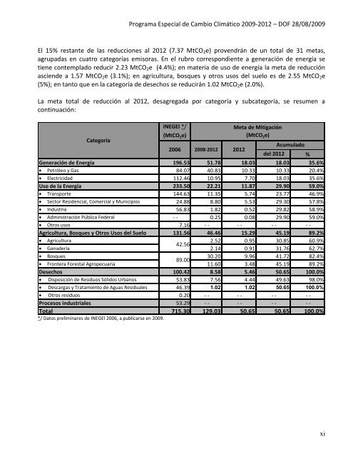 Programa Especial de Cambio Climático 2009-2012 - Semarnat