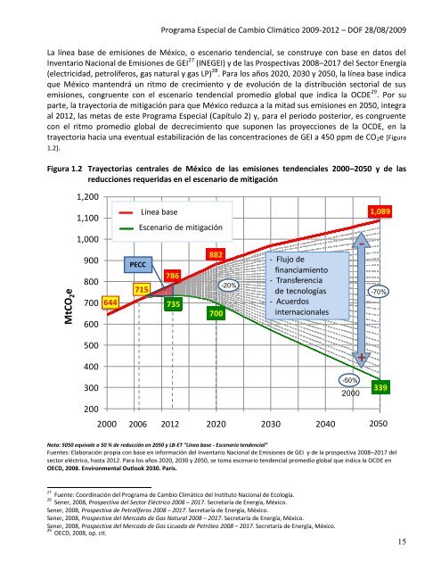 Programa Especial de Cambio Climático 2009-2012 - Semarnat