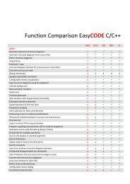 EasyCODE 9 C/C++ Function comparison - easycode.de