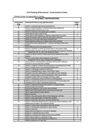 List of higher and lower contravention codes