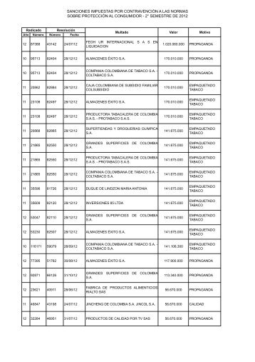 SANCIONES IMPUESTAS POR CONTRAVENCIÓN A LAS ...