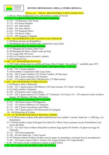 SINTESI CRONOLOGICA DI STORIA ROMANA