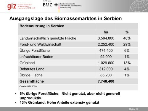 Präsentation Thomas Breuer