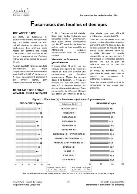 choisir et décider - Mars 2012 - Chambre d'Agriculture du Gard
