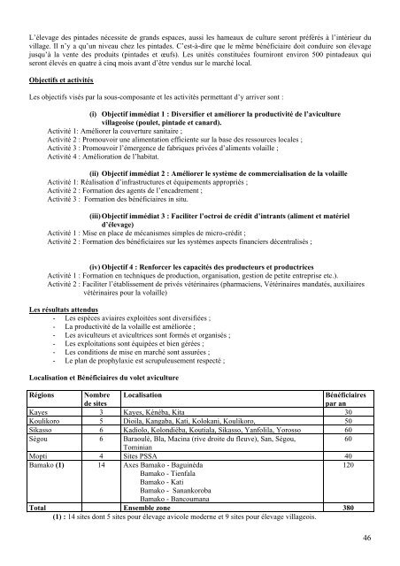 PROGRAMME NATIONAL DE SECURITE ALIMENTAIRE (PNSA) de ...