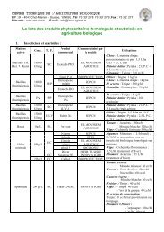 Liste des susbtances phytosanitaires classées CMR, possiblement