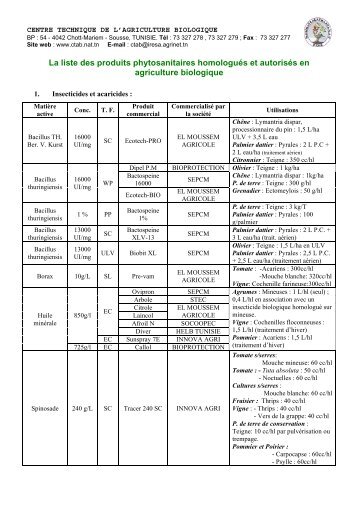 Partie 1 : Liste des produits phytosanitaires - Centre Technique de l ...