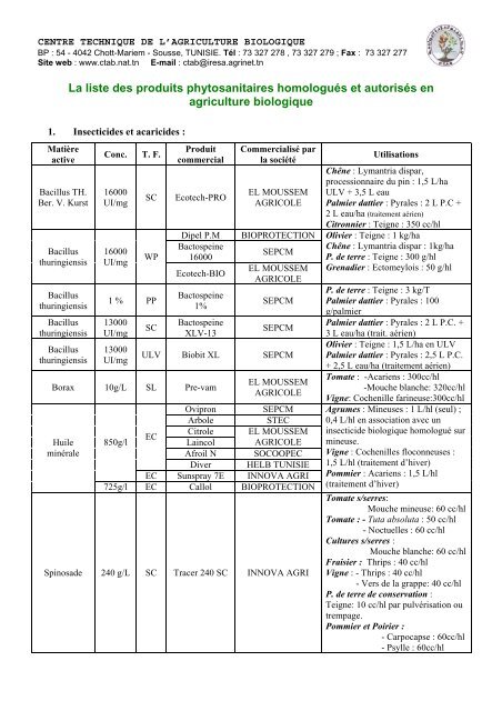Partie 1  Liste des produits phytosanitaires  Centre Technique de l