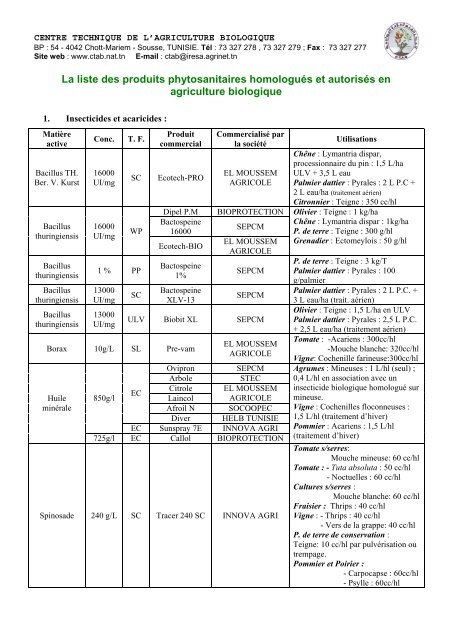 Partie 1 : Liste des produits phytosanitaires - Centre Technique de l ...