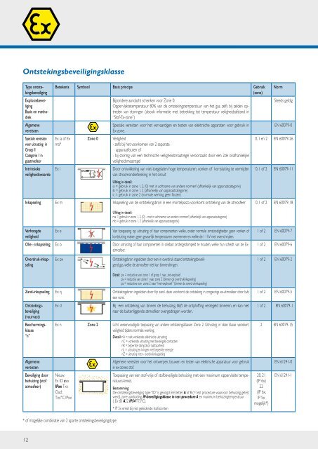 Productcatalogus 2009/2010 - Ecom instruments