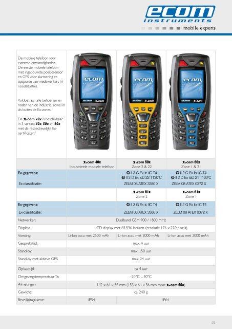 Productcatalogus 2009/2010 - Ecom instruments