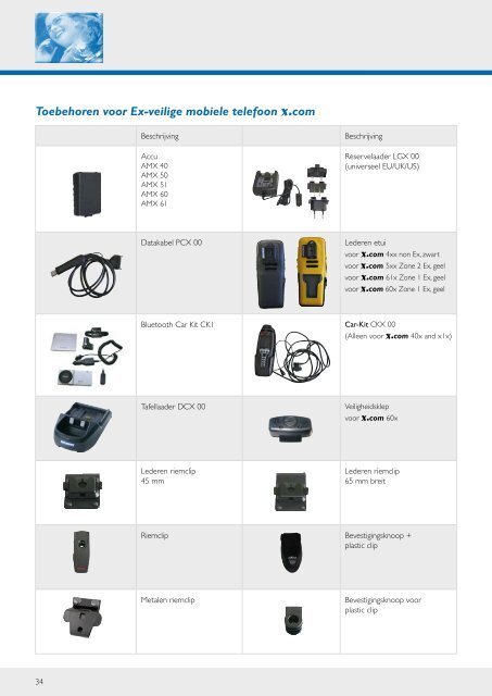 Productcatalogus 2009/2010 - Ecom instruments