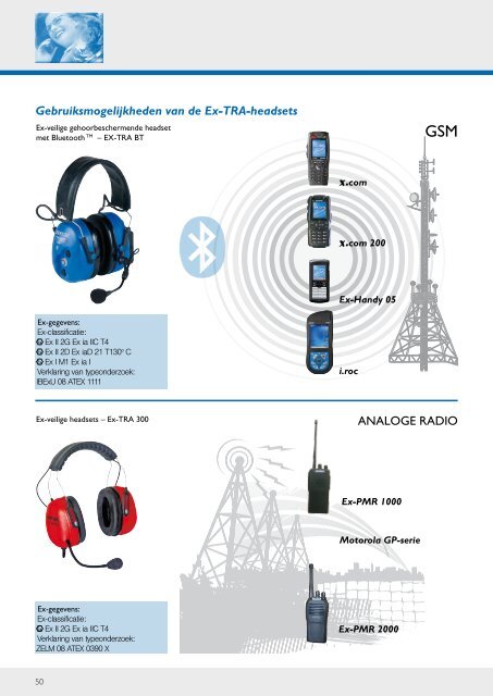 Productcatalogus 2009/2010 - Ecom instruments