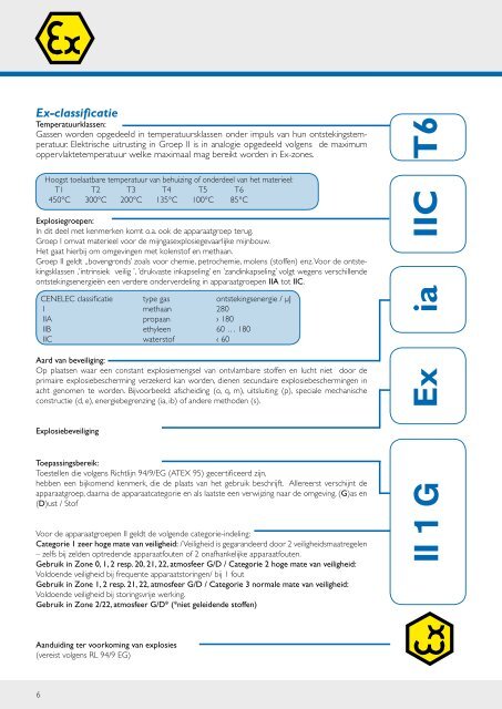 Productcatalogus 2009/2010 - Ecom instruments