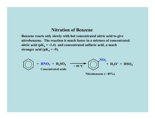 Reactions of Aromatic Compounds