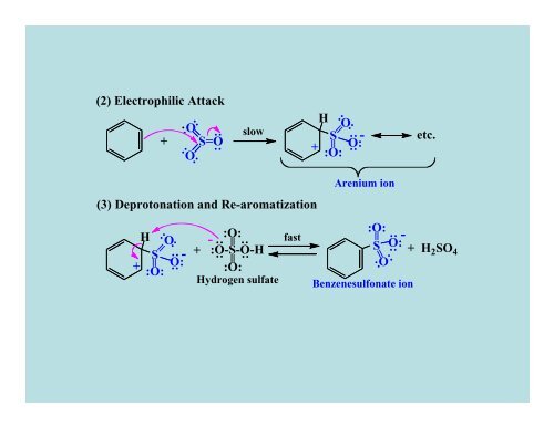 Reactions of Aromatic Compounds