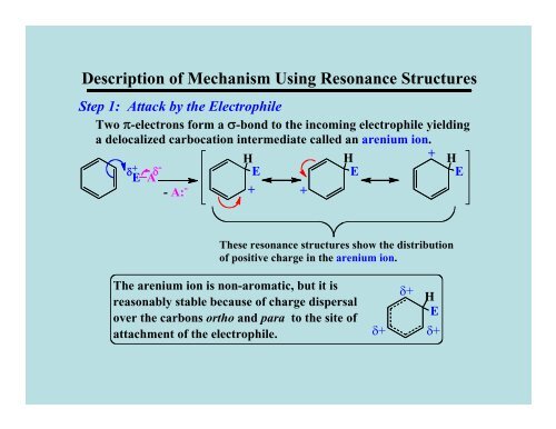 Reactions of Aromatic Compounds