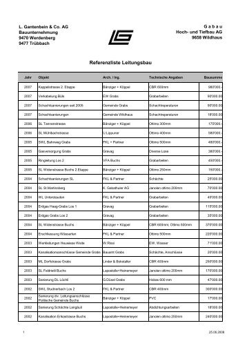 Referenzliste Leitungsbau - L.Gantenbein & Co AG