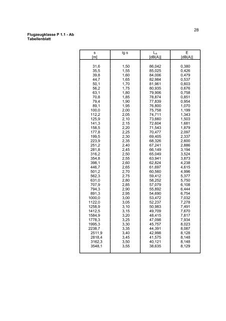 PDF Landeplatz-Leitlinie 2002