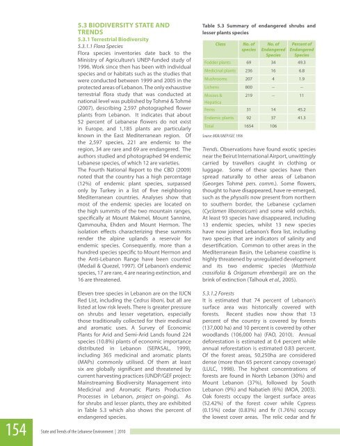 Biodiversity and Forests