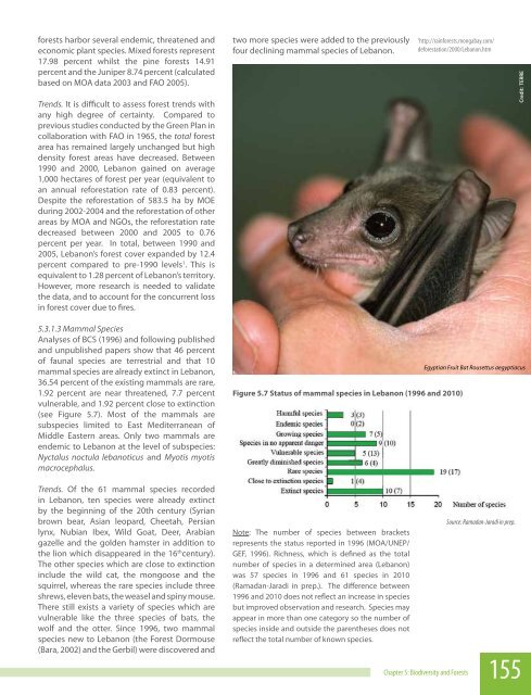 Biodiversity and Forests