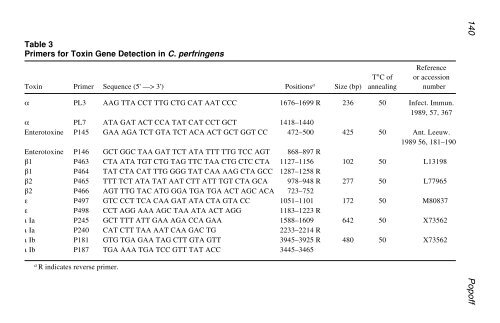 PCR Detection of Microbial Pathogens PCR Detection of Microbial ...