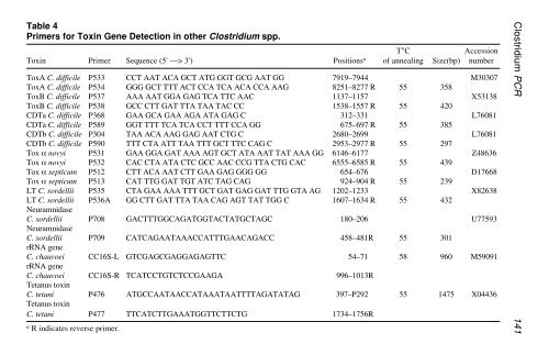 PCR Detection of Microbial Pathogens PCR Detection of Microbial ...