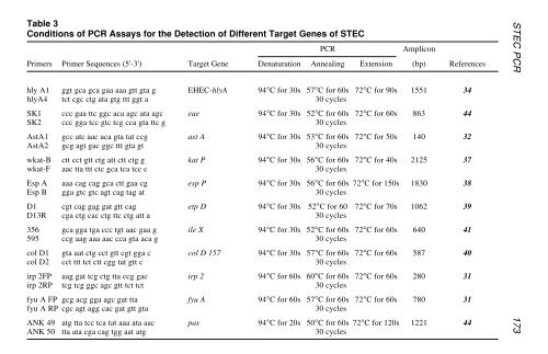 PCR Detection of Microbial Pathogens PCR Detection of Microbial ...