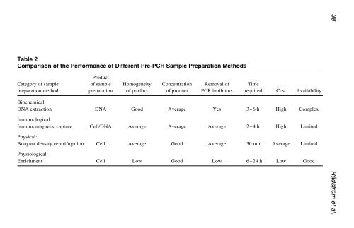 PCR Detection of Microbial Pathogens PCR Detection of Microbial ...