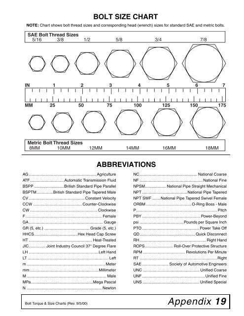 Torque Chart For Grade 5 Bolts