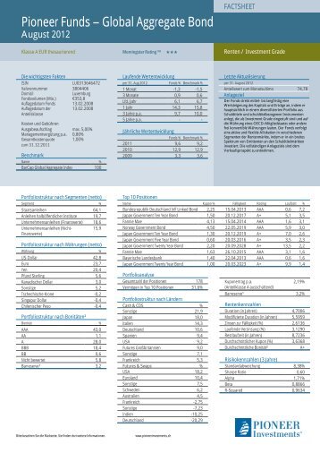 Pioneer Funds – Global Aggregate Bond - Pioneer Investments