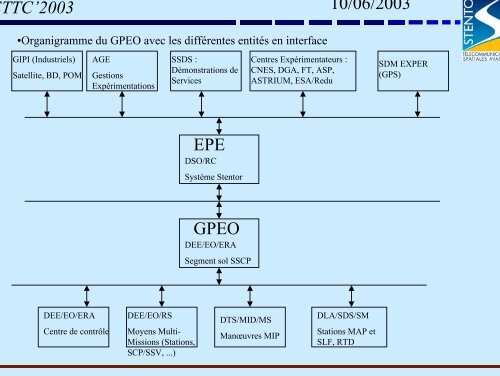 ETTC'2003 - SEE