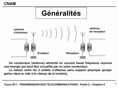Transmission Des Telecommunications Meteosat