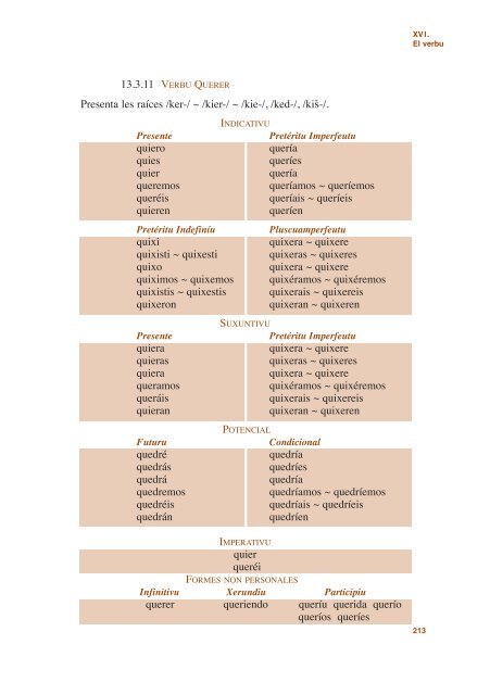 Gramática - Academia de la Llingua Asturiana