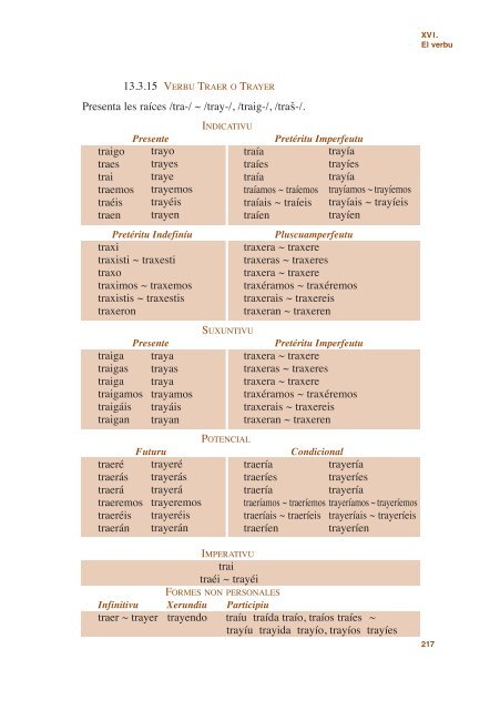 Gramática - Academia de la Llingua Asturiana