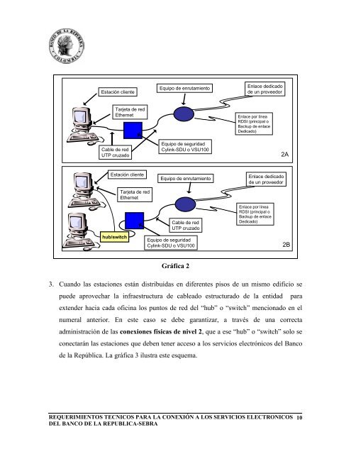 requerimientos tecnicos para la conexión a los servicios ...