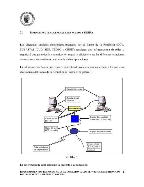 requerimientos tecnicos para la conexión a los servicios ...