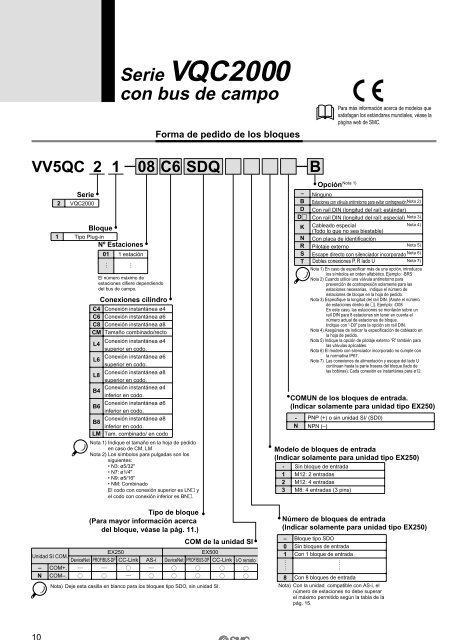 Serie EX250 - SMC