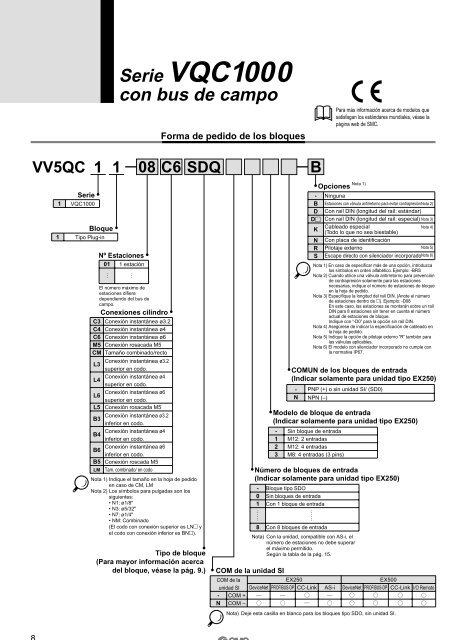 Serie EX250 - SMC