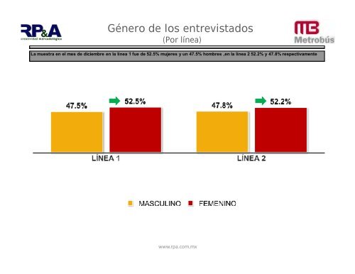 Descargar .pdf - Metrobús