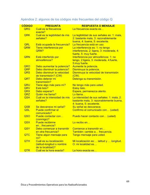 ética y procedimientos operativos para los radioaficionados - LU1DMA