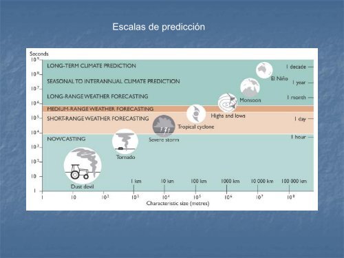 V.1.2 Características climáticas