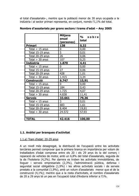 Pla Nacional de Joventut d'Andorra - Unesco