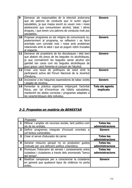 Pla Nacional de Joventut d'Andorra - Unesco