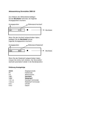 Anleitung zum Ablesen der elektronischen Haushaltszähler