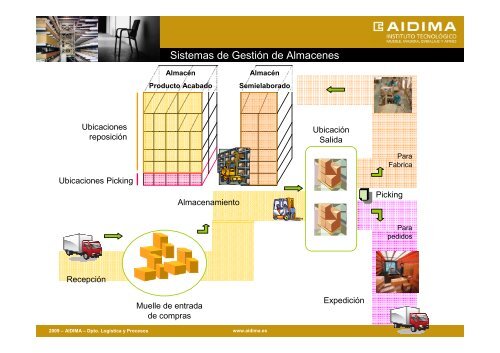 Sistema de Gestión de Almacenes - Aidima