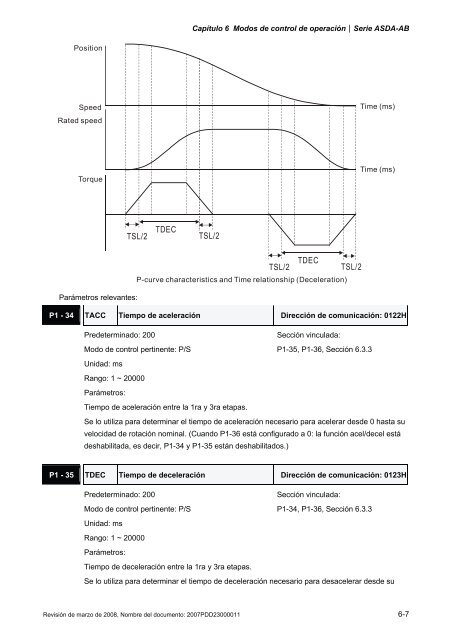 Capítulo 7 Parámetros del servo - Delta Electronics