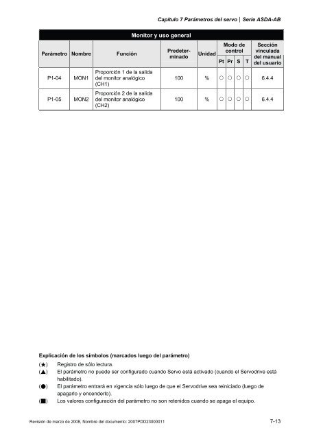 Capítulo 7 Parámetros del servo - Delta Electronics